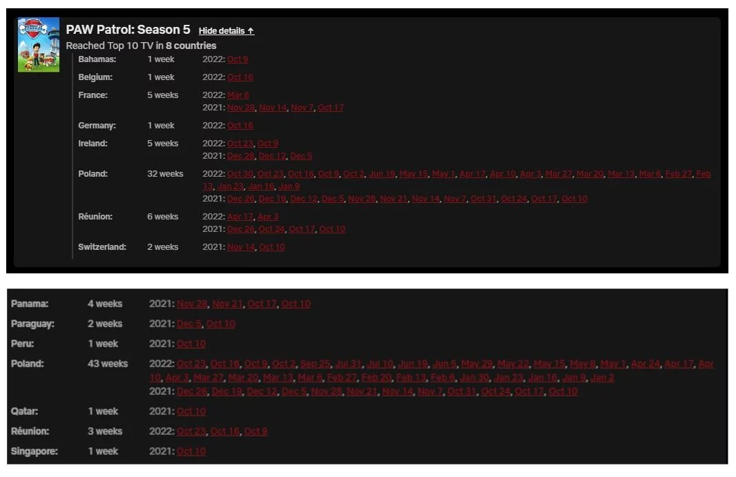 psi patrol netflix online bajka rodzice dzieci popularność