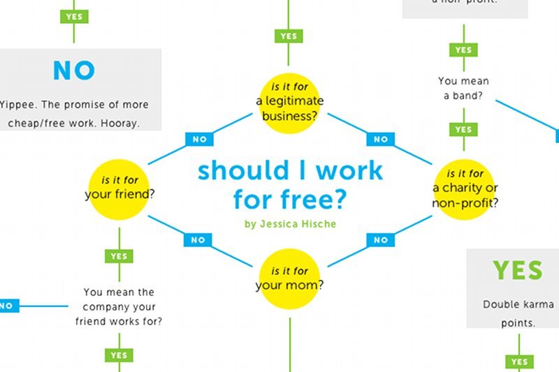 Kluczowa część diagramu