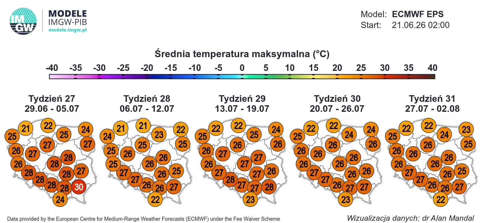 Temperatury w lipcu 2026 Prognoza pogody na lipiec 2026