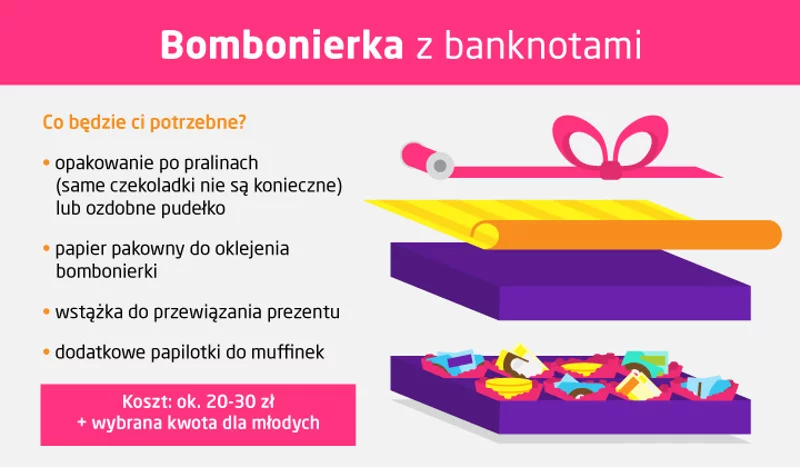Jak zapakować pieniądze na ślub – bombonierka z banknotami?