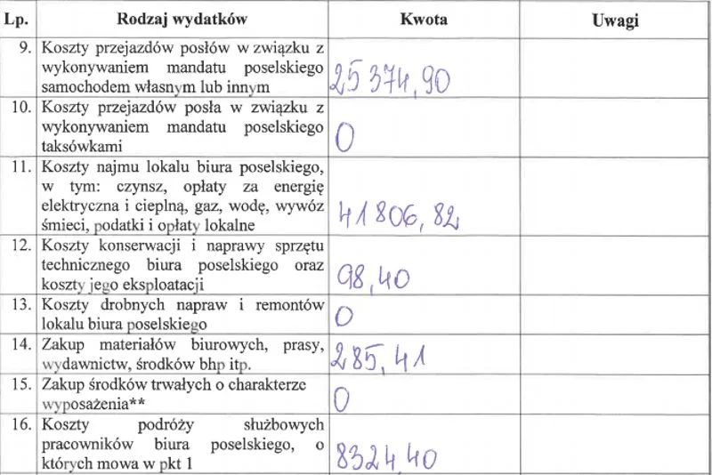 Sprawozdanie Macieja Wąsika za rok 2018.