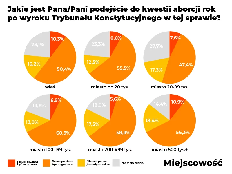 Sondaż agencji badawczej SW Research dla naTemat