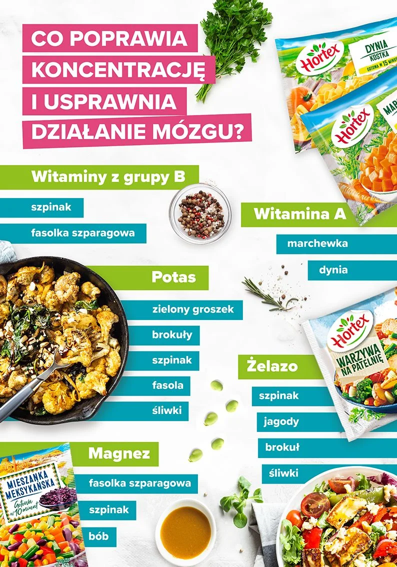 Mikroelementy poprawiające koncentrację i usprawniające działanie mózgu - infografika