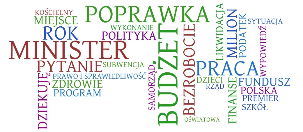 Najczęściej używane słowa przez Prawo i Sprawiedliwość to BUDŻET, NIE, MINISTER, POPRAWKA. W dyskusji brali udział posłowie Zbigniew Kuźmiuk, Henryk Kowalczyk, Sławomir Kłosowski, Bolesław Piecha, Przemysław Wipler, oraz posłanki Elżbieta Rafalska i Beata