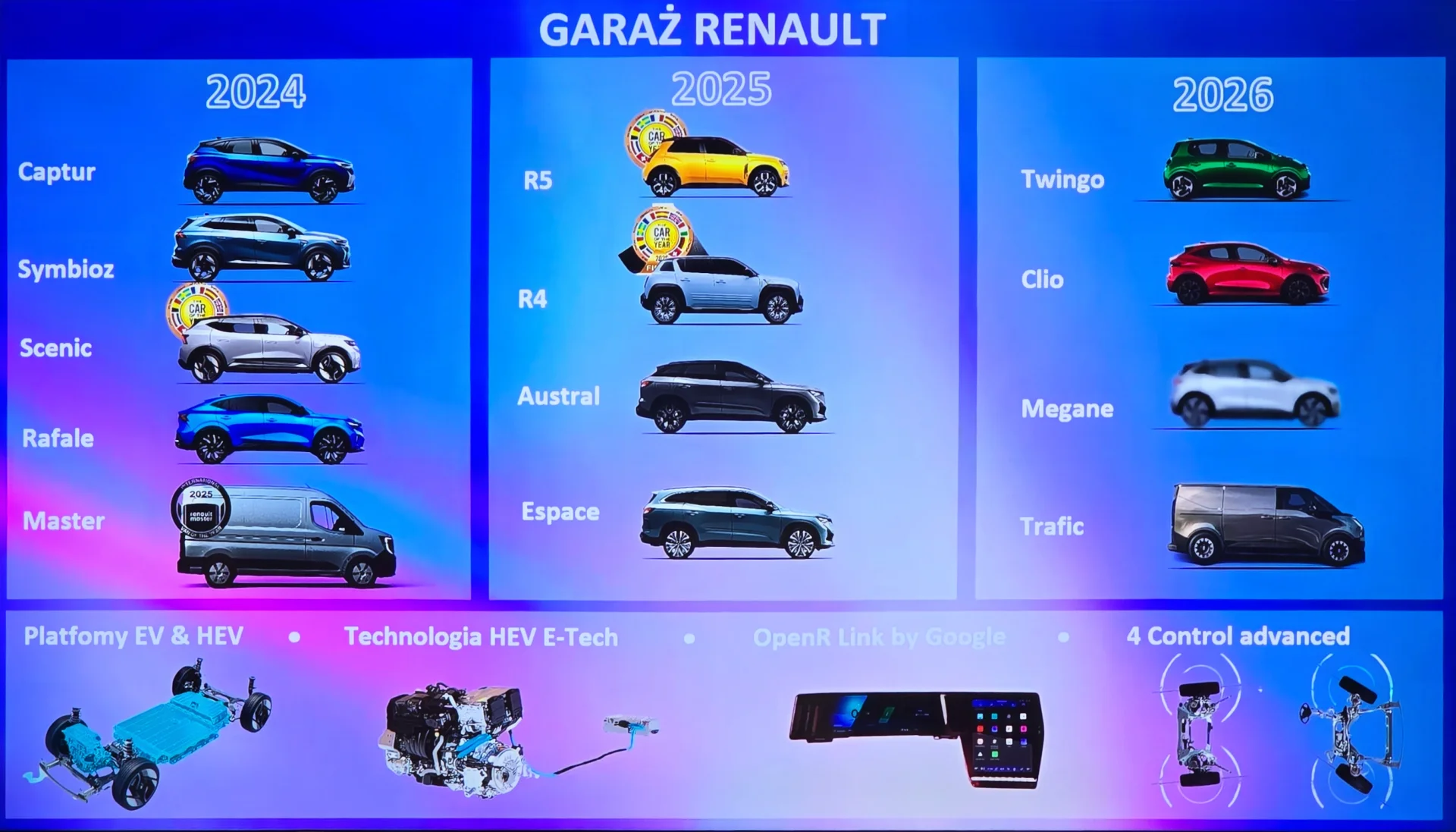 Garaż Renault