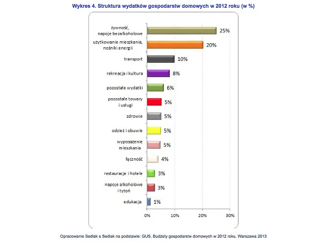 Niemal w każdej pozycji rząd szykuje odzysk pieniędzy z 500 plus