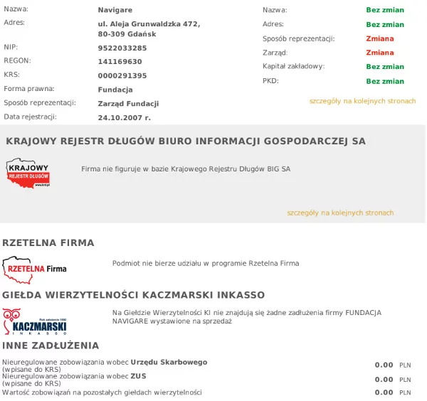Aktualny raport z Krajowego Rejestru Długów dotyczący Fundacji Navigare, którą założył Mateusz Kusznierewicz. Wynika z niego, że fundacja nie ma ani złotówki długu.