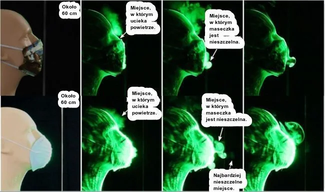 Maseczki ochronne. Wizualizacja potencjalnej transmisji wirusów.
