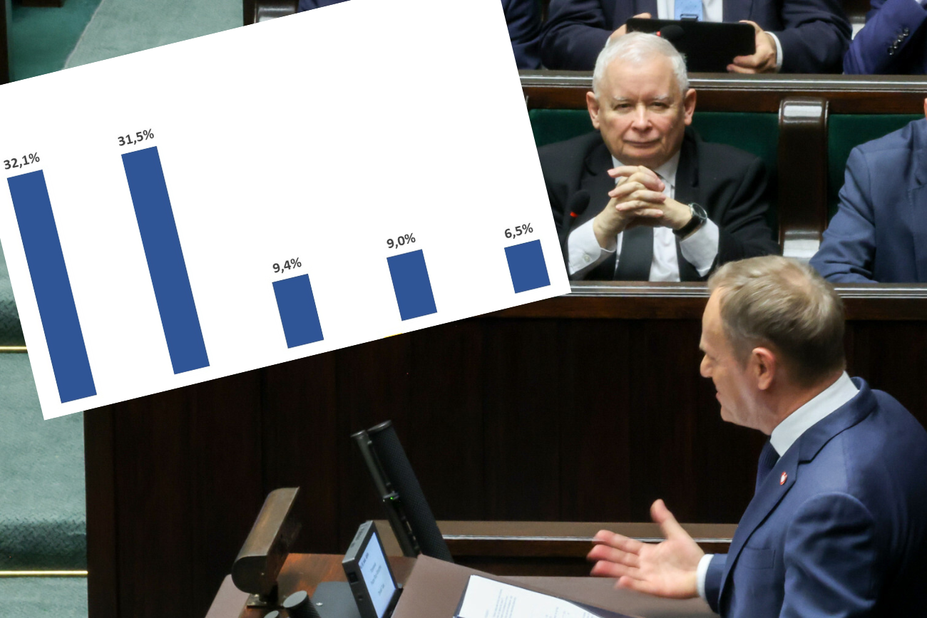 Najnowszy sondaż przed wyborami do PE. Na czele stawki blisko remisu