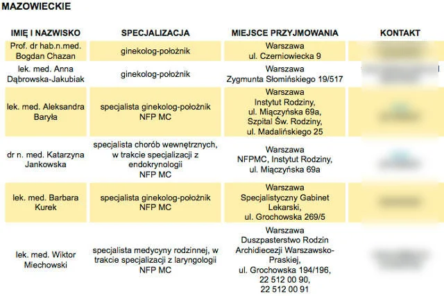 Lista lekarzy dla katolików. Portal publikuje numery telefonów