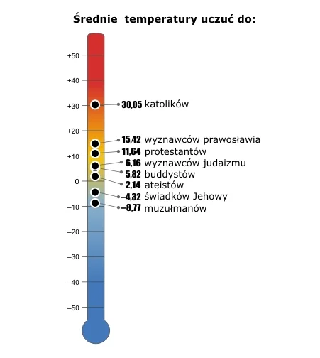 Dane pochodzą z badania „Aktualne problemy i wydarzenia” zrealizowanego w lutym 2015 roku.
