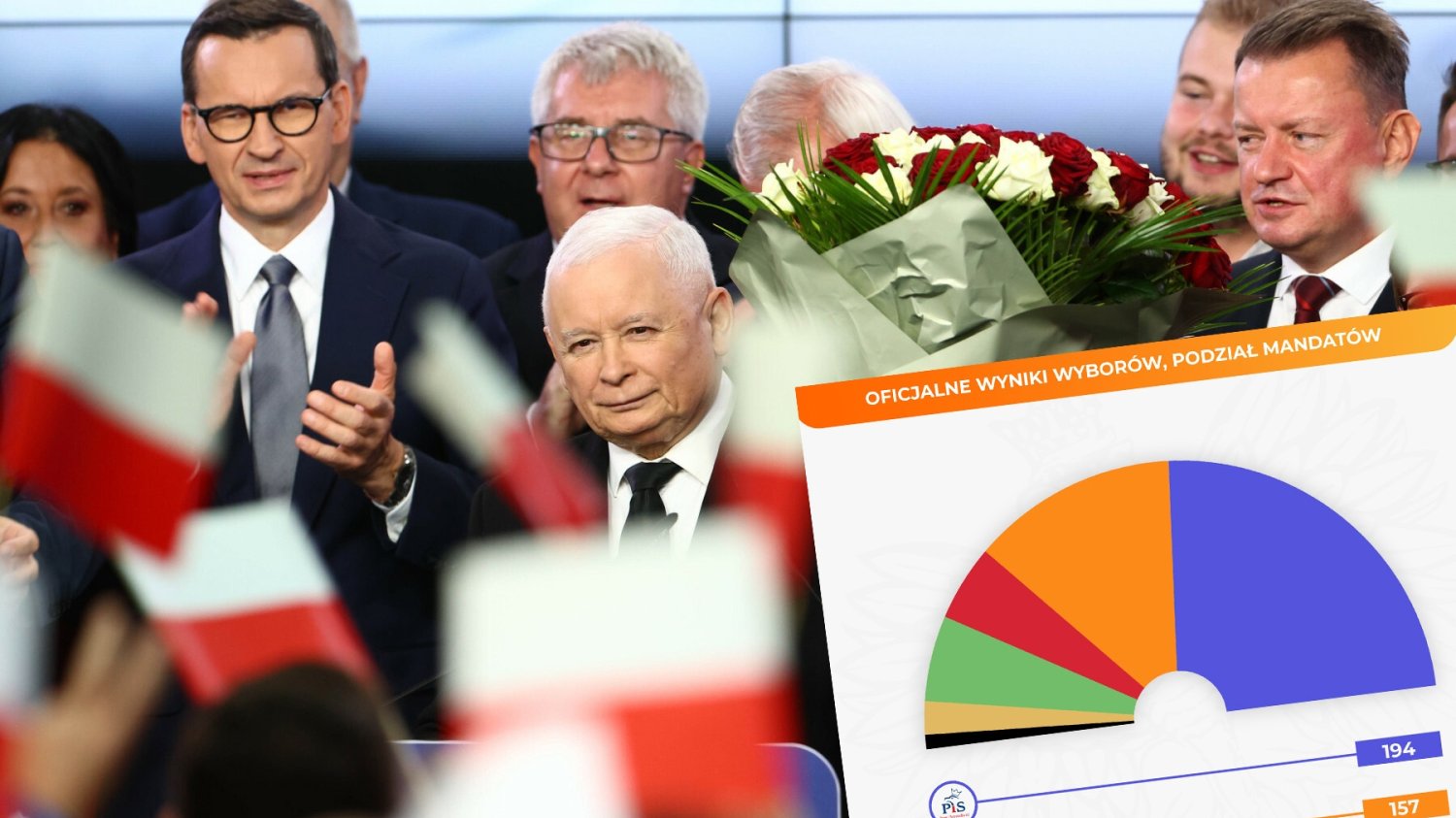 PKW podało oficjalne wyniki. Wiadomo, jak wygląda podział mandatów.