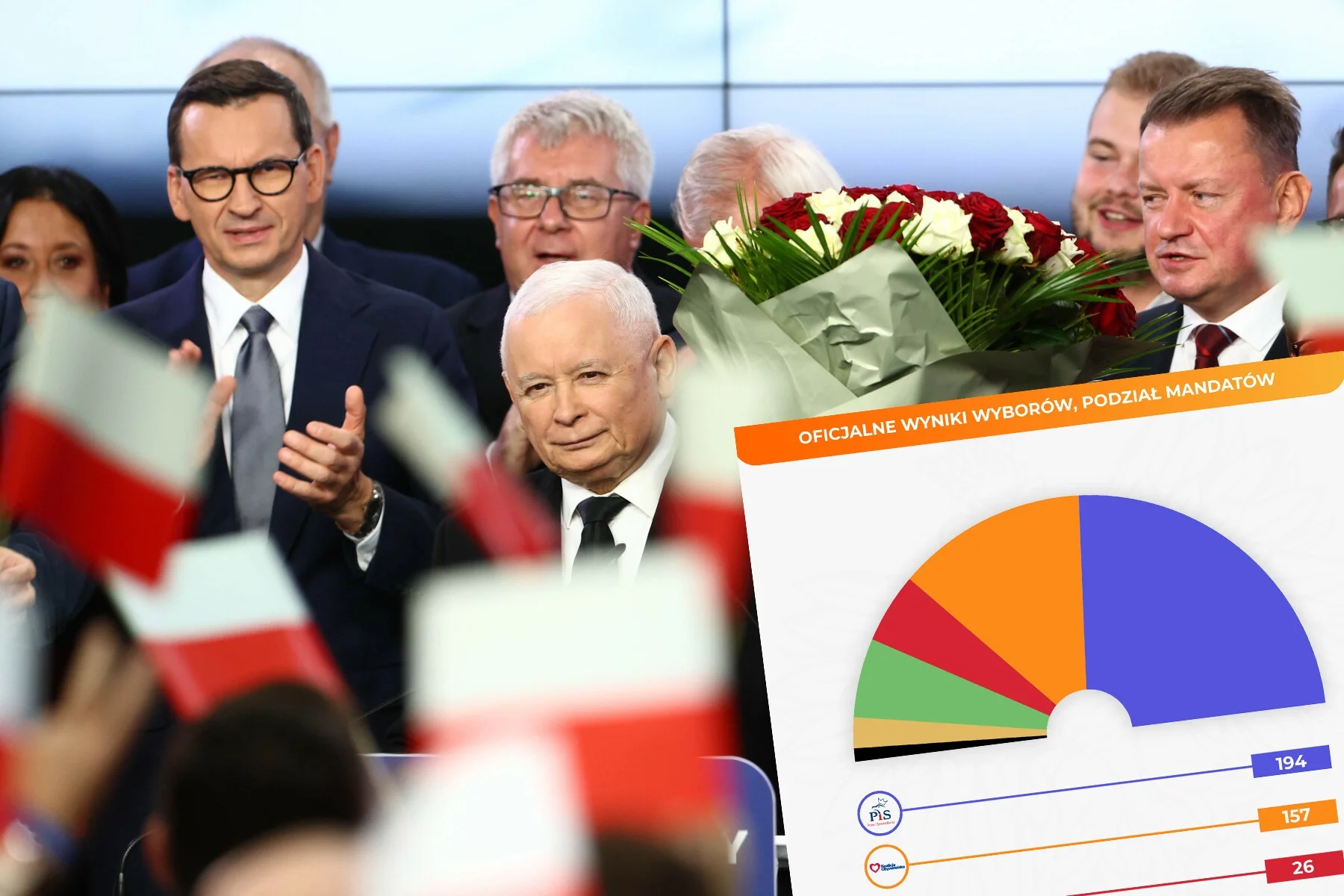 PKW podało oficjalne wyniki. Wiadomo, jak wygląda podział mandatów.