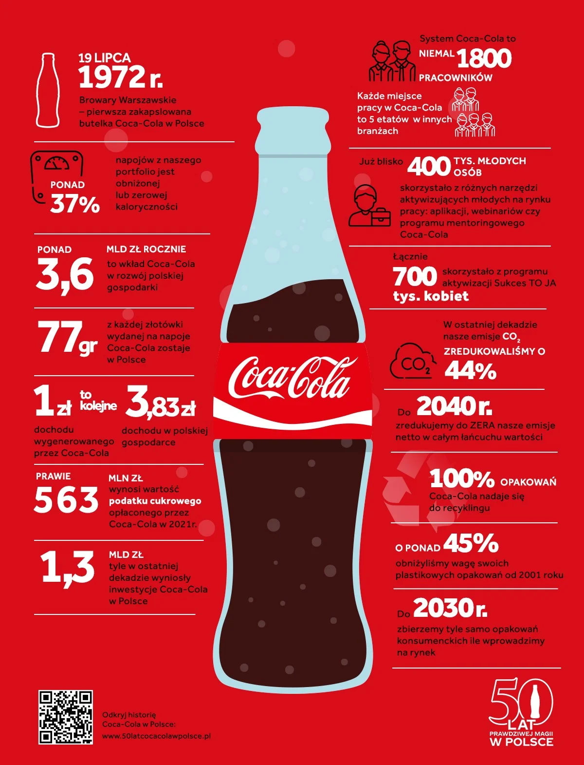 Fot. materiały prasowe / Coca-Cola
