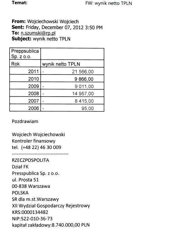 Ponad 44 miliony strat - Efekt pracy Niepokornych.