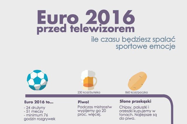 Jedni sport uprawiają, inni oglądają