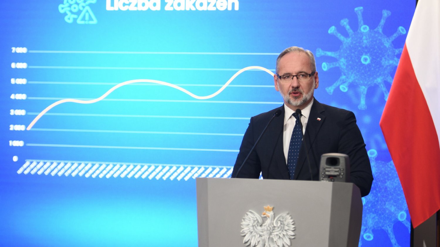 Kolejna fala zachorowań na COVID-19. Niedzielski o kolejnym szczycie