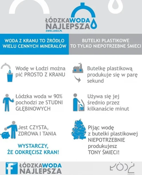 Jeśli można z kranu, to po co przepłacać?