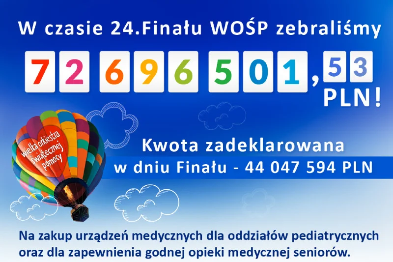 WOŚP zebrało w tym roku ponad 72 mln złotych!