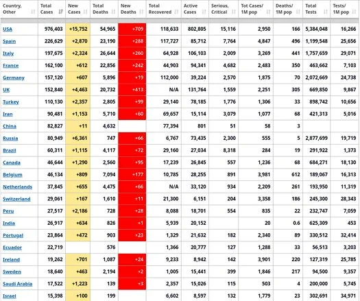 Dane statystyczne dotyczące pandemii covid-19 na świecie [26 kwietnia 2020]
