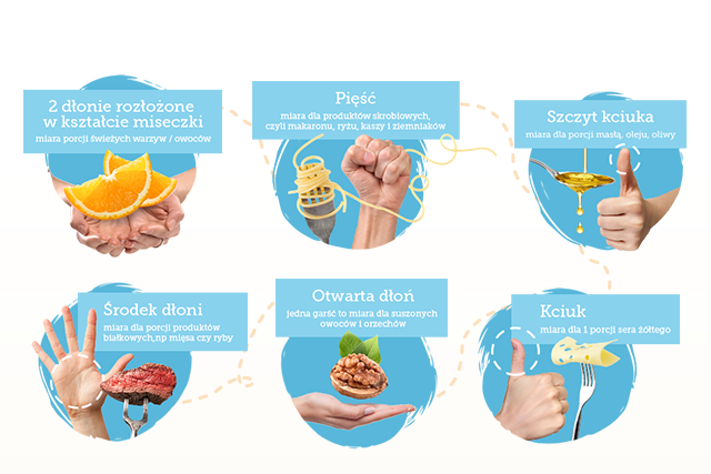 Dobrze wymierzone porcje są gwarantem zdrowej diety.