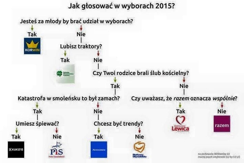Wybór między Razem a Nowoczesną to polityczna schizofrenia. Sami mamy gdzieś własne poglądy