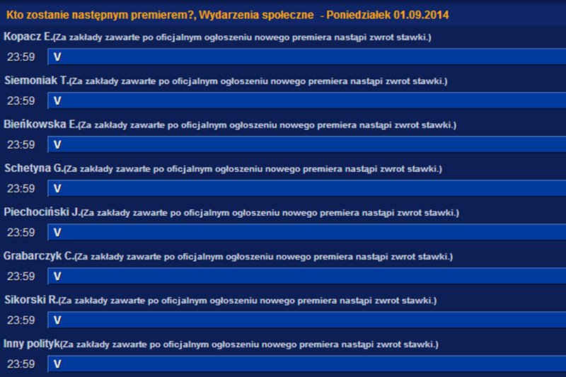 Kto zostanie nowym premierem? Bukmacherzy stawiają na Ewę Kopacz. Za postawione 100 zł można zdobyć 145 zł