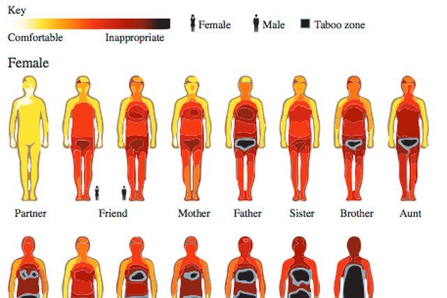 Gdzie przebiega granica komfortu w dotyku? Naukowcy stworzyli mapę, która obrazuje to idealnie