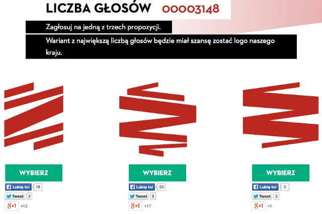 Internauci mogli w głosowaniu wybrać logo Polski. Kosztowało 220 tys. euro.