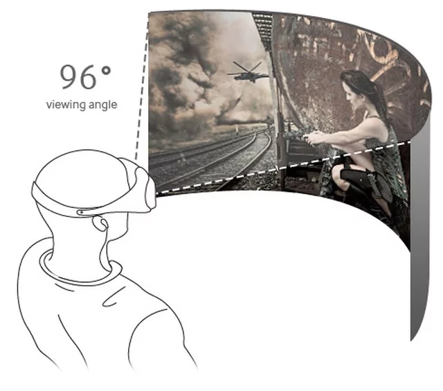 Kąt widzenia obrazu w Gear VR
