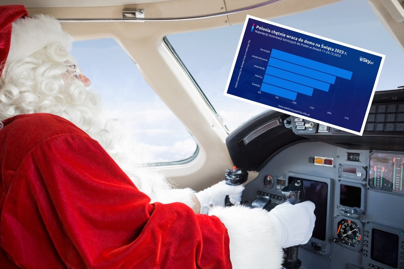 Najwięcej Polaków wróci na Boże Narodzenie do kraju z Norwegii
