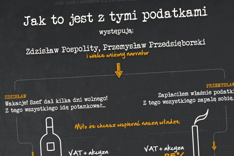 Na co idą nasze podatki. Twórcy podbijającej internet infografiki tłumaczą to w bardzo prosty sposób.
