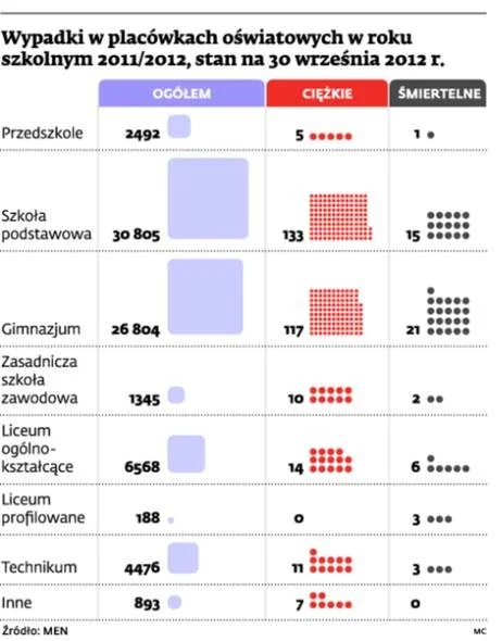 Dane opublikowane przez Centrum Informacji Oświatowej.
