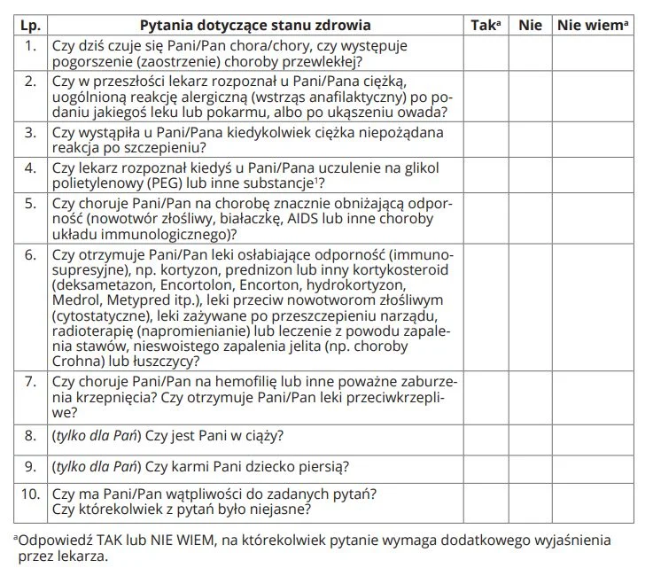Warto zapoznać się z treścią ankiety dotyczącej naszego stanu zdrowia. Przed szczepieniem na covid-19 zostaniemy zapytani m.in. o leki, które zażywamy (seniorzy powinni znać ich nazwy lub zanotować je sobie wcześniej).