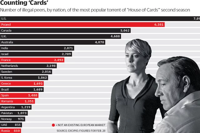Słynna grafika, pokazująca Polaków jako drugi najbardziej piracący "House of Cards" naród