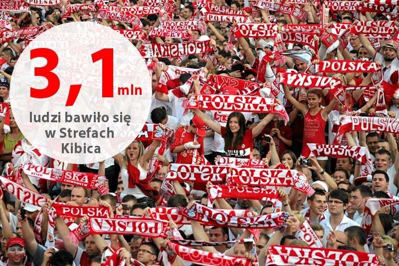 Strefa Kibica - mecz Polska - Czechy