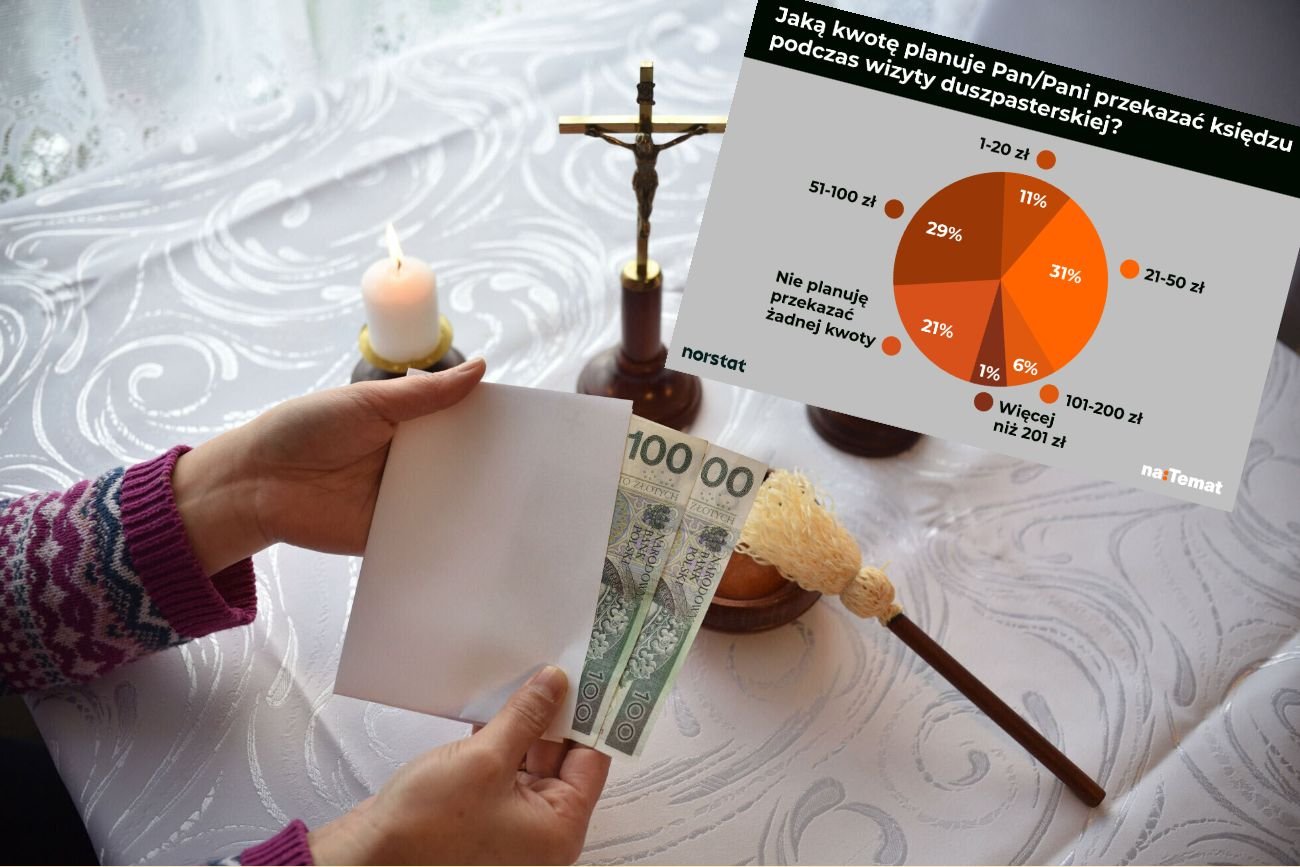 Sondaż dla naTemat.pl. Czy Polacy przyjmą księdza po kolędzie? Jaką kwotę planują mu przekazać?