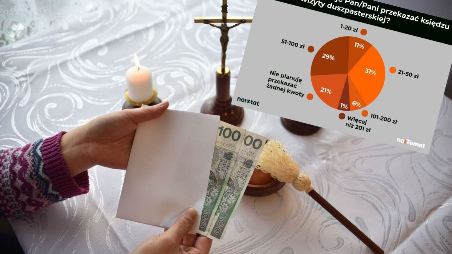 Sondaż dla naTemat.pl. Czy Polacy przyjmą księdza po kolędzie? Jaką kwotę planują mu przekazać?