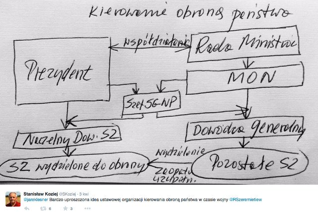 Gen. Stanisław Koziej rozrysował internautom system kierowania obroną państwa w czasie wojny
