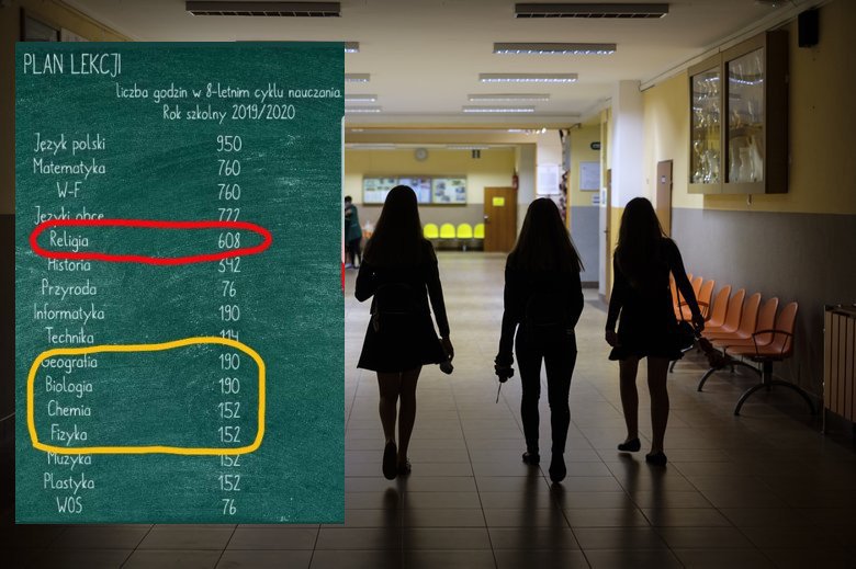 Ile lekcji religii mają uczniowie w ciągu 8 lat? Grafika Konkret24 pokazuje, że więcej niż historii, biologii czy fizyki. Religia jest na 5 miejscu. (zdjęcie ilustracyjne).