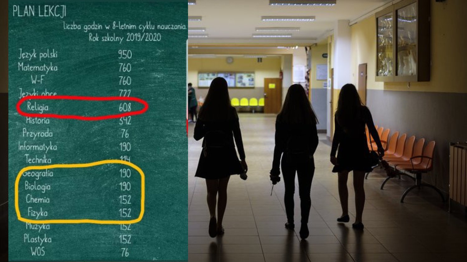 Ile lekcji religii mają uczniowie w ciągu 8 lat? Grafika Konkret24 pokazuje, że więcej niż historii, biologii czy fizyki. Religia jest na 5 miejscu. (zdjęcie ilustracyjne).