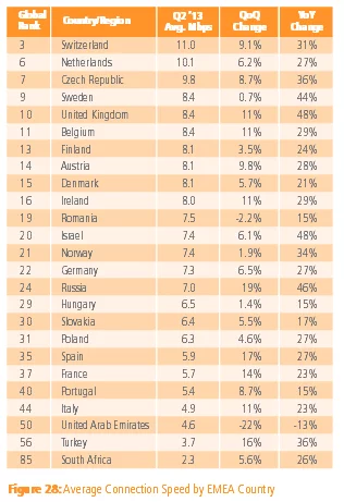 Ranking państw EMEA.