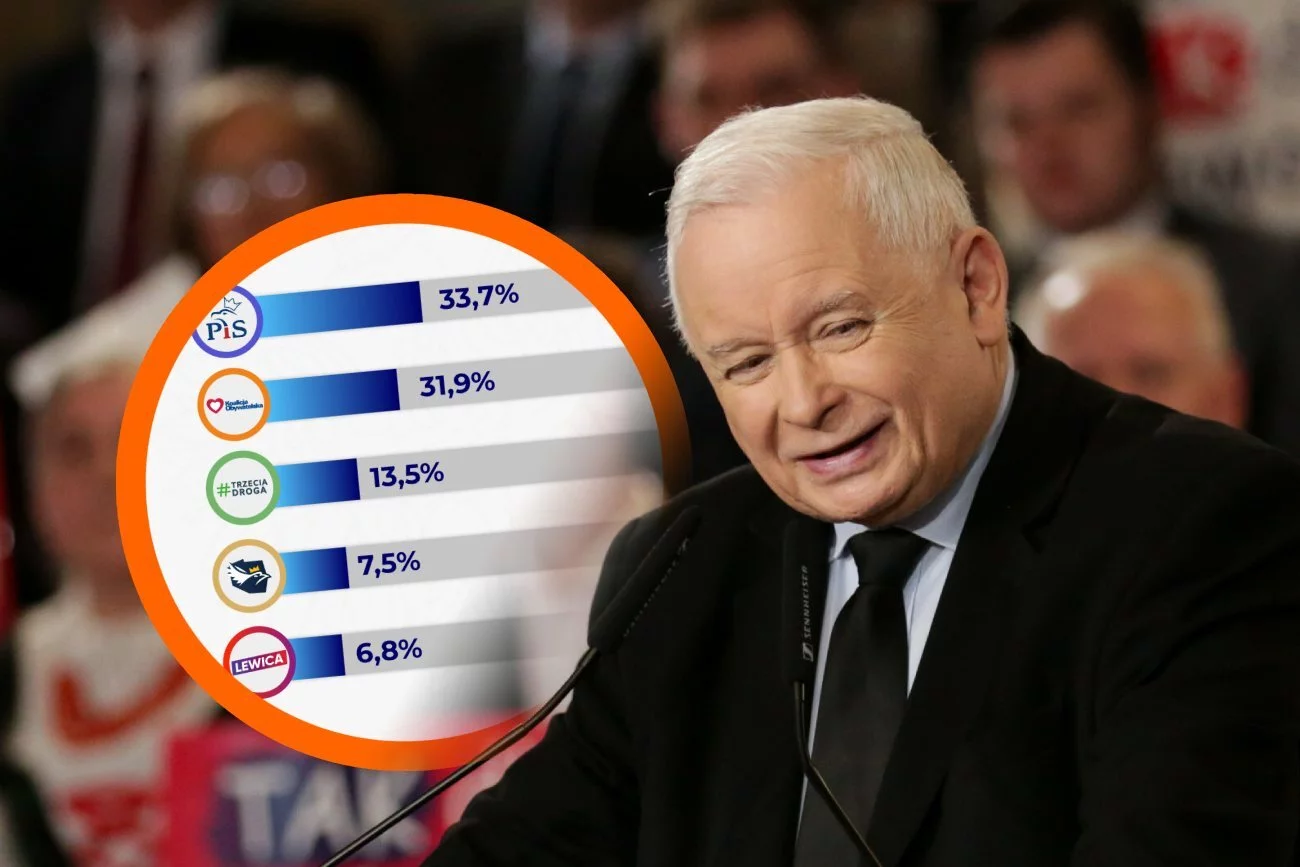 Wyniki wyborów samorządowych 2024.