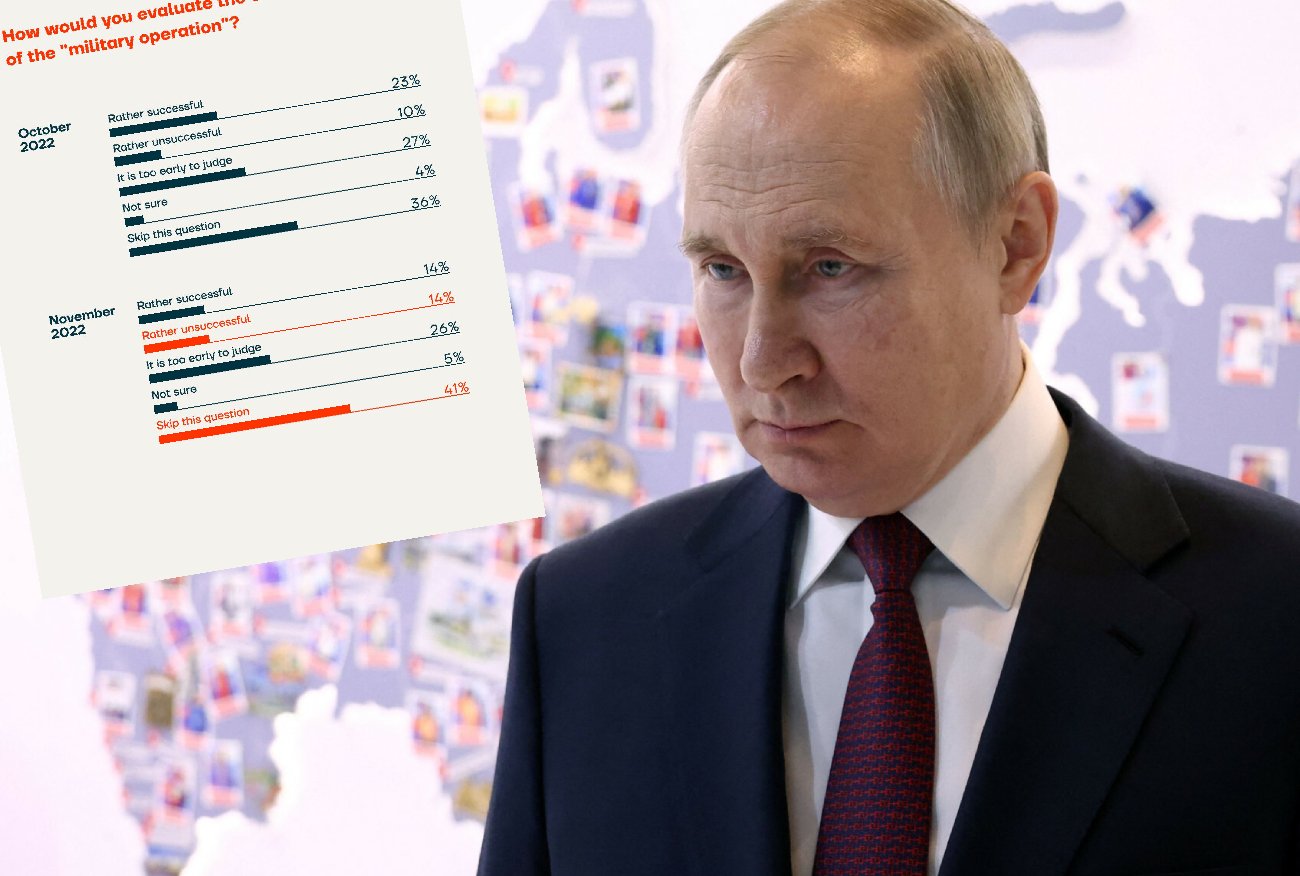 Sondaż. Aleksiej Nawalny pokazuje, co w Rosji myślą o wojnie Putina