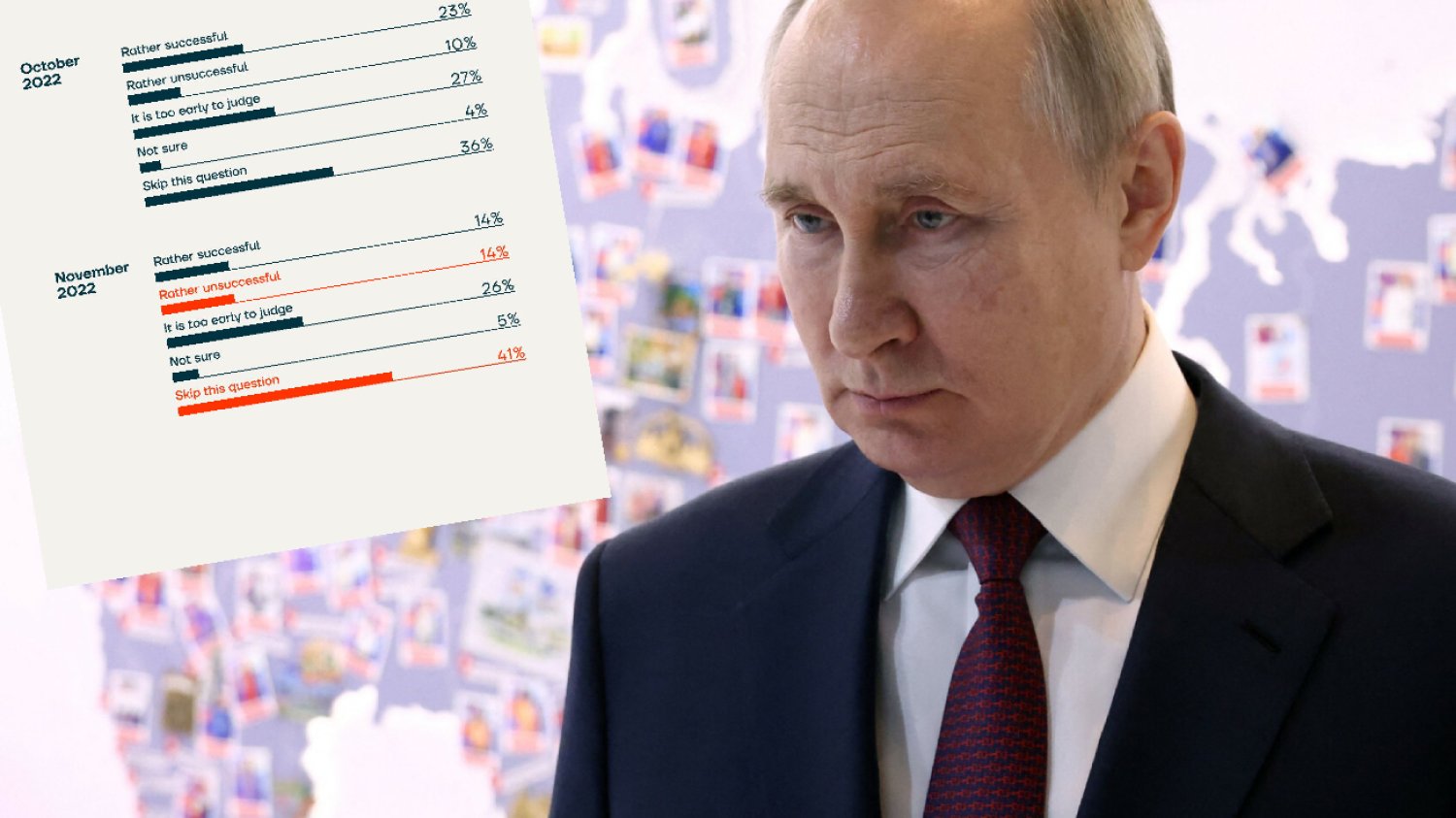 Sondaż. Aleksiej Nawalny pokazuje, co w Rosji myślą o wojnie Putina