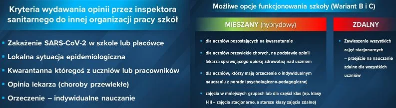 Koronawirus w szkole. Wytyczne na rok 2020/2021