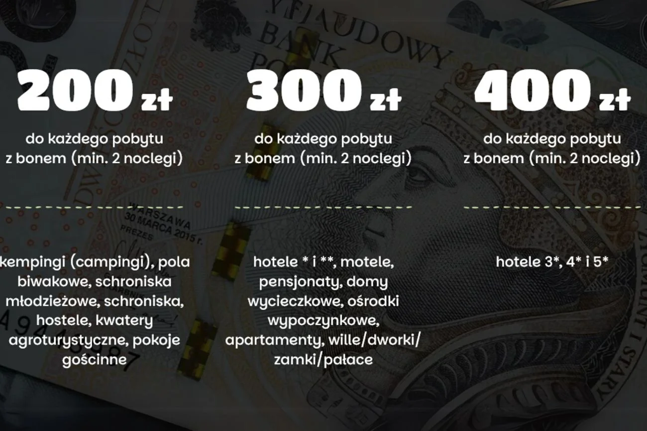 Kwoty Podlaskiego Bonu Turystycznego Podlaski Bon Turystyczny