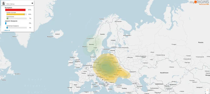 Przykładowe wyniki genetyczne Polaka.