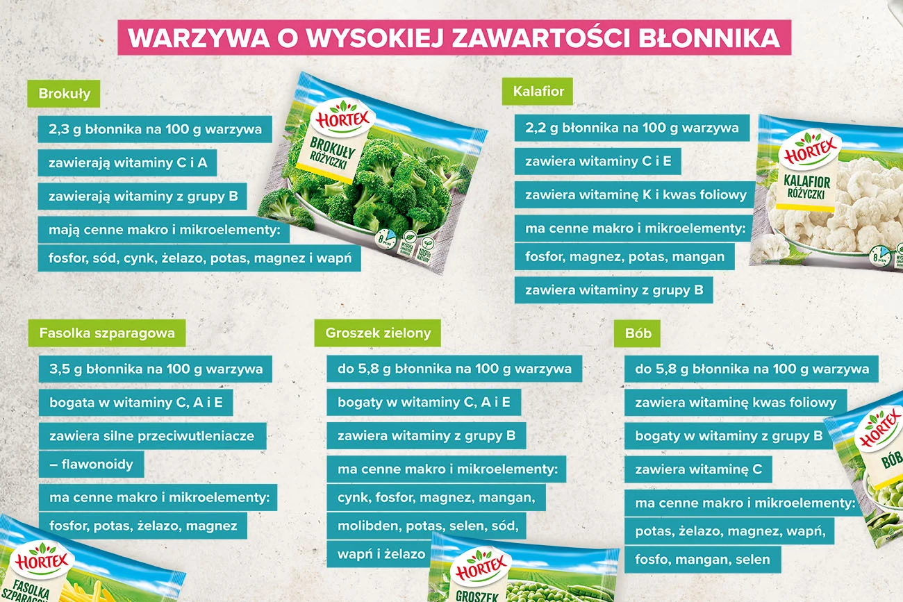 Warzywa zawierające najwięcej błonnika