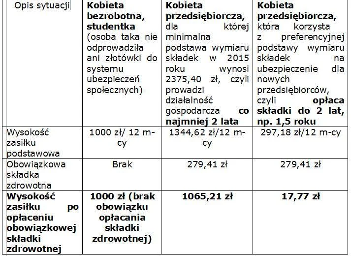 Wyliczenia...